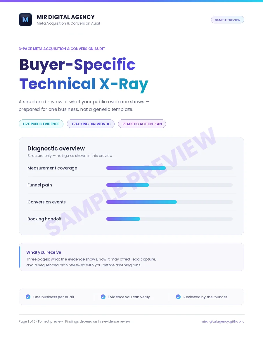 Sample three-page MIR Digital Agency Meta acquisition and conversion audit preview