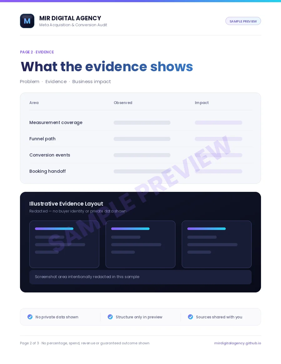Audit page 2 preview — what the evidence shows