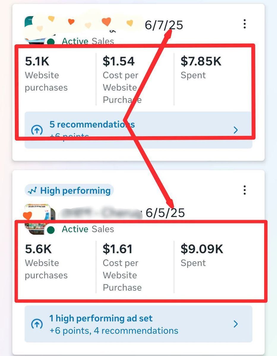 Facebook Ads - 5.1K Purchases — $7.85K spent