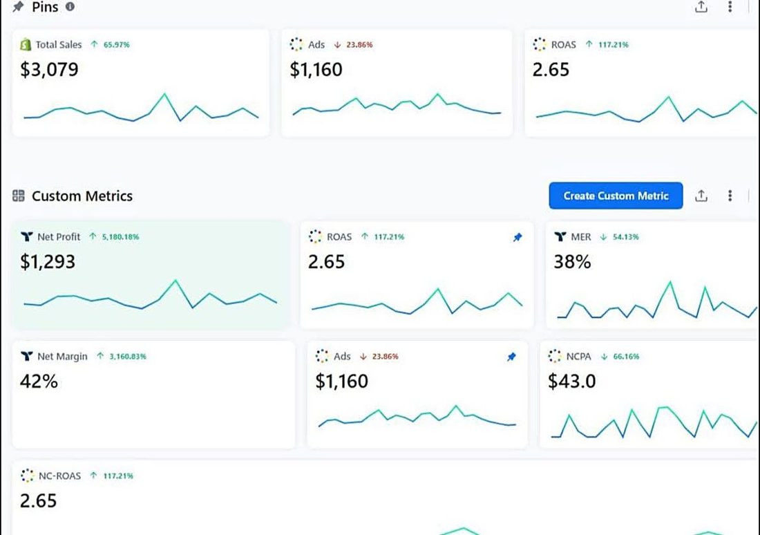 Pinterest Ads - ROAS Report — 117% ROAS